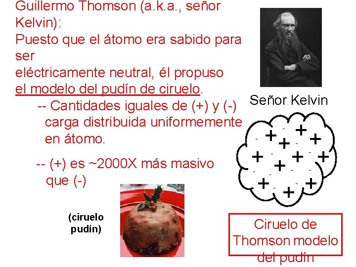 Guillermo Thomson (a. k. a. , señor Kelvin): Puesto que el átomo era sabido