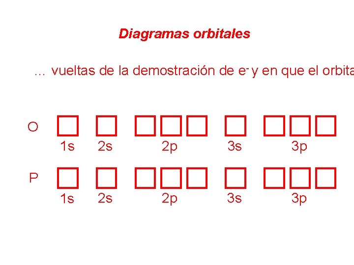 Diagramas orbitales … vueltas de la demostración de e- y en que el orbita