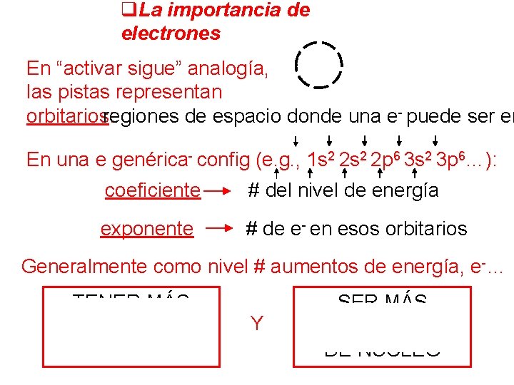 q. La importancia de electrones En “activar sigue” analogía, las pistas representan - puede