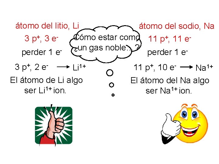 átomo del litio, Li átomo del sodio, Na 3 p+, 3 e- Cómo estar