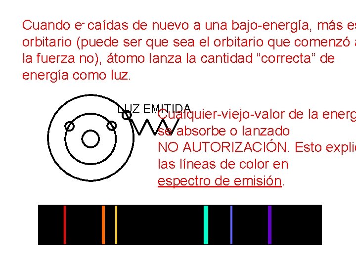 Cuando e- caídas de nuevo a una bajo-energía, más es orbitario (puede ser que