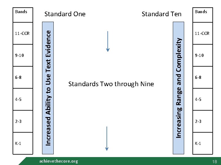 9 -10 6 -8 4 -5 2 -3 K-1 Standard Ten Bands 11 -CCR 9 -10 6 -8 4 -5 2 -3 K-1 Standard Ten Bands 11 -CCR