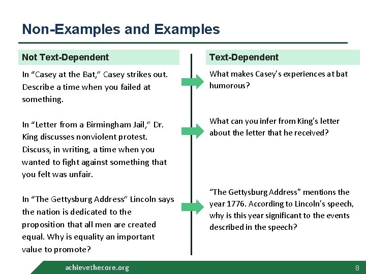 Non-Examples and Examples Not Text-Dependent In “Casey at the Bat, ” Casey strikes out. Non-Examples and Examples Not Text-Dependent In “Casey at the Bat, ” Casey strikes out.