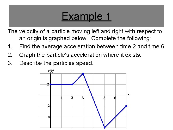 Example 1 The velocity of a particle moving left and right with respect to