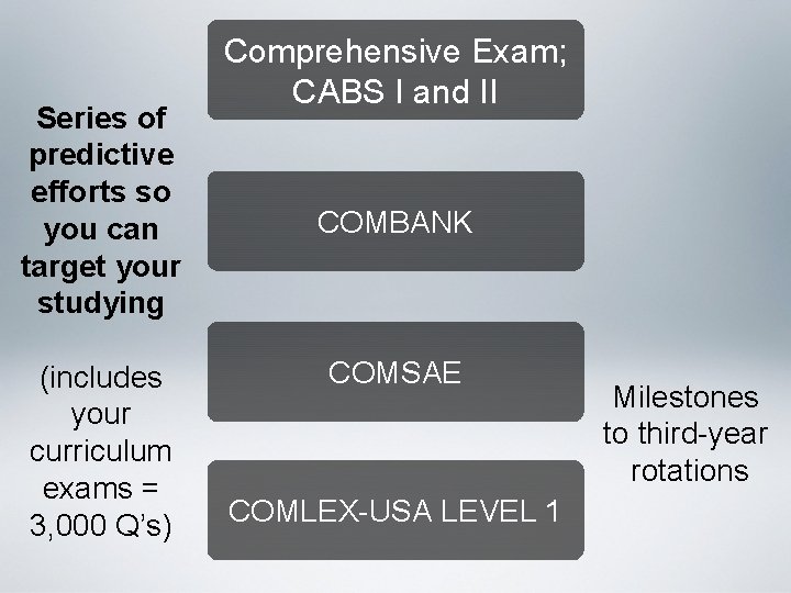 Series of predictive efforts so you can target your studying (includes your curriculum exams