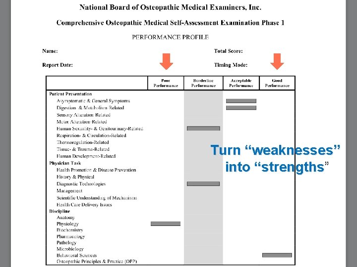 Turn “weaknesses” into “strengths” “strengths 