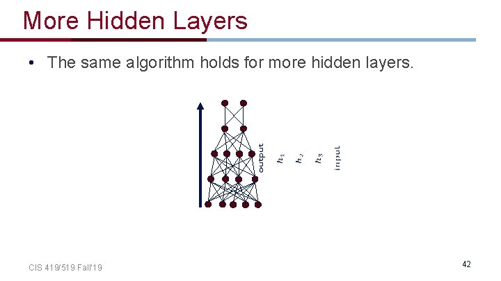 More Hidden Layers • The same algorithm holds for more hidden layers. CIS 419/519 More Hidden Layers • The same algorithm holds for more hidden layers. CIS 419/519