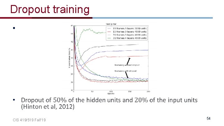 Dropout training • CIS 419/519 Fall’ 19 54 Dropout training • CIS 419/519 Fall’ 19 54