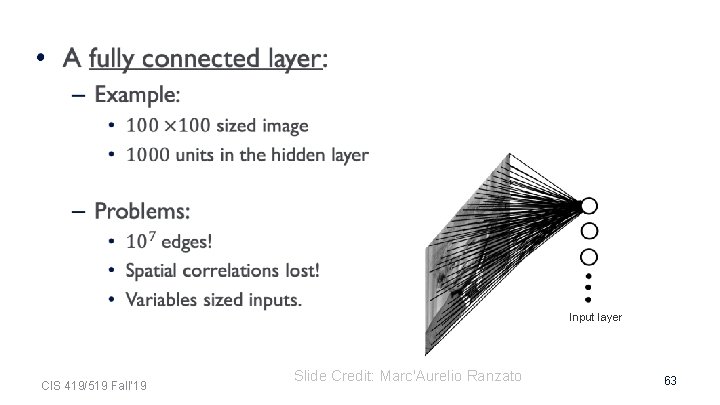 • Input layer CIS 419/519 Fall’ 19 Slide Credit: Marc'Aurelio Ranzato 63 • Input layer CIS 419/519 Fall’ 19 Slide Credit: Marc'Aurelio Ranzato 63