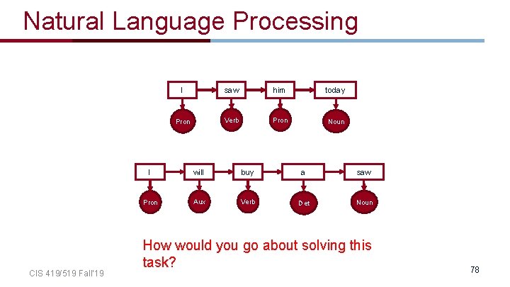 Natural Language Processing CIS 419/519 Fall’ 19 I saw him today Pron Verb Pron Natural Language Processing CIS 419/519 Fall’ 19 I saw him today Pron Verb Pron