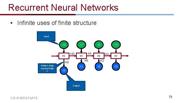 Recurrent Neural Networks • Infinite uses of finite structure Input X 1 X 0 Recurrent Neural Networks • Infinite uses of finite structure Input X 1 X 0