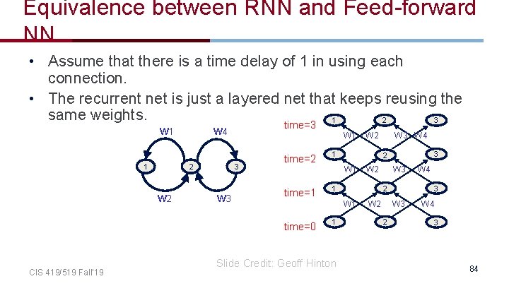Equivalence between RNN and Feed-forward NN • Assume that there is a time delay Equivalence between RNN and Feed-forward NN • Assume that there is a time delay