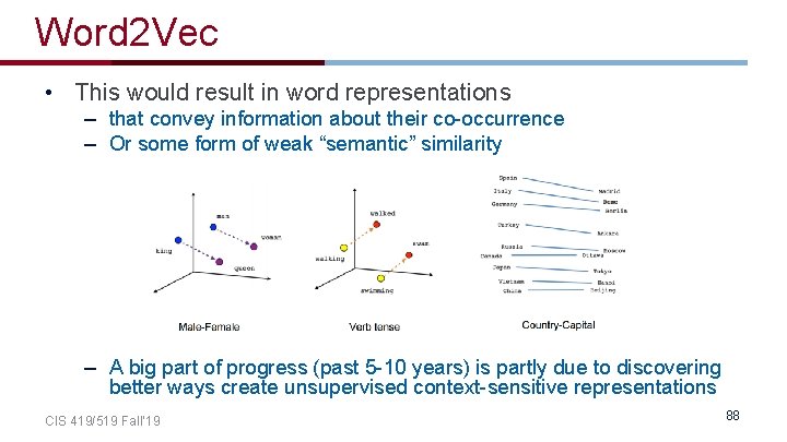 Word 2 Vec • This would result in word representations – that convey information Word 2 Vec • This would result in word representations – that convey information