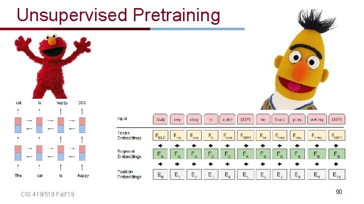 Unsupervised Pretraining CIS 419/519 Fall’ 19 90 Unsupervised Pretraining CIS 419/519 Fall’ 19 90