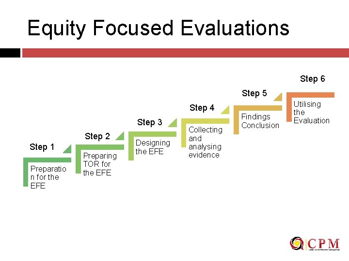 Equity Focused Evaluations Step 6 Step 5 Step 4 Step 3 Step 2 Step