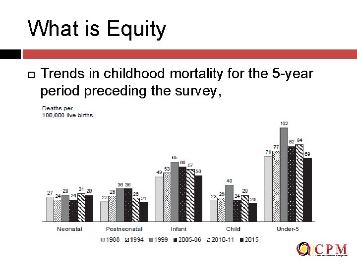 What is Equity Trends in childhood mortality for the 5 -year period preceding the
