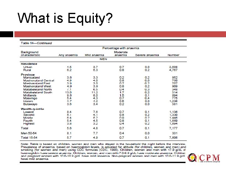 What is Equity? 