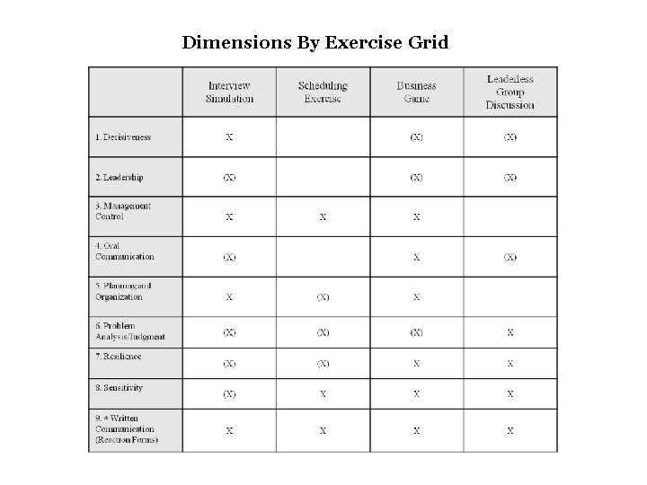 Dimensions By Exercise Grid Dimensions By Exercise Grid