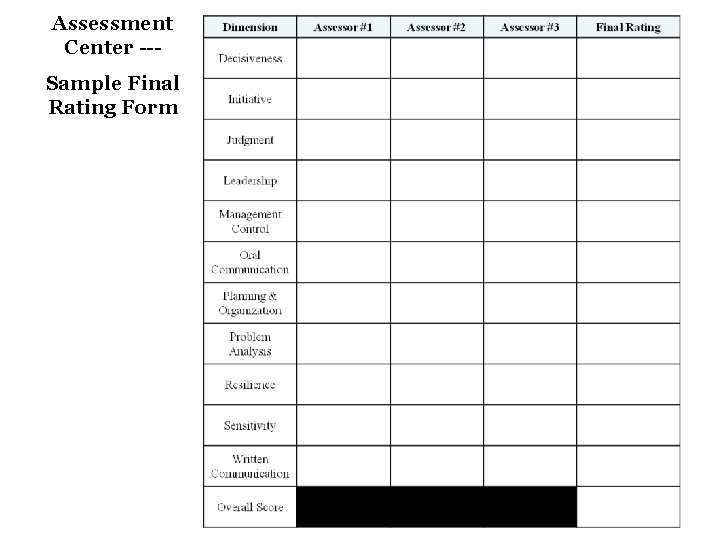 Assessment Center --Sample Final Rating Form Assessment Center --Sample Final Rating Form