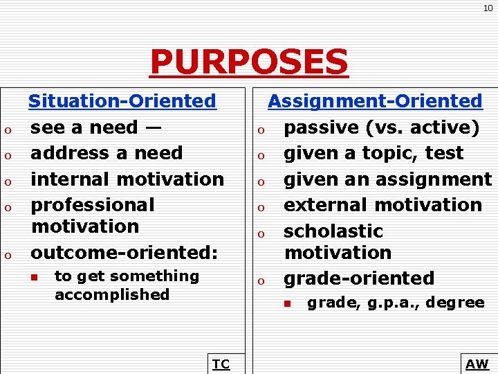 10 PURPOSES o o o Situation-Oriented see a need — address a need internal