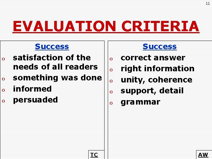 11 EVALUATION CRITERIA o o Success satisfaction of the needs of all readers something