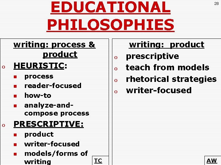 EDUCATIONAL PHILOSOPHIES o writing: process & product HEURISTIC: n n o process reader-focused how-to