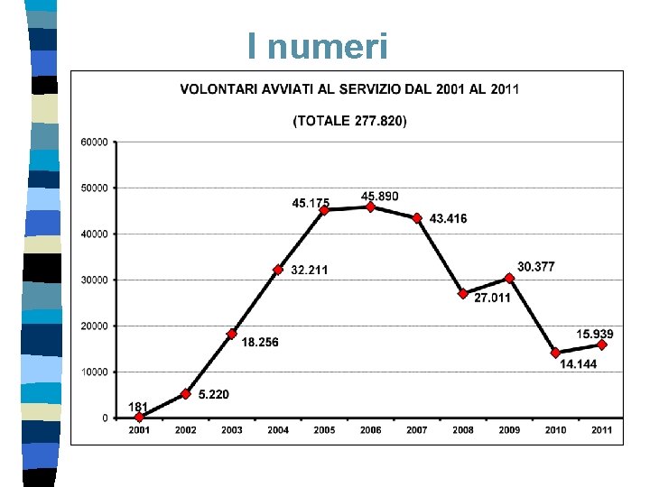 I numeri 