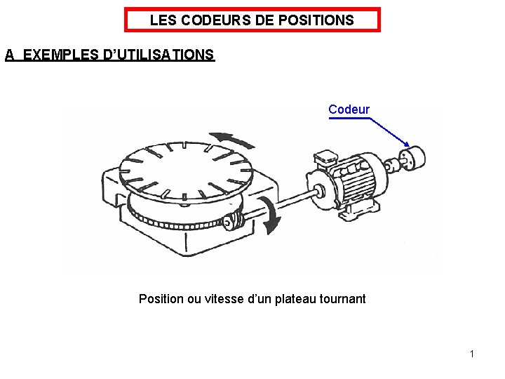 LES CODEURS DE POSITIONS A EXEMPLES D’UTILISATIONS Codeur Position ou vitesse d’un plateau tournant