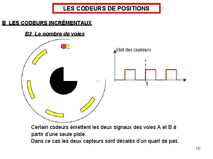 LES CODEURS DE POSITIONS B LES CODEURS INCRÉMENTAUX B 3 Le nombre de voies