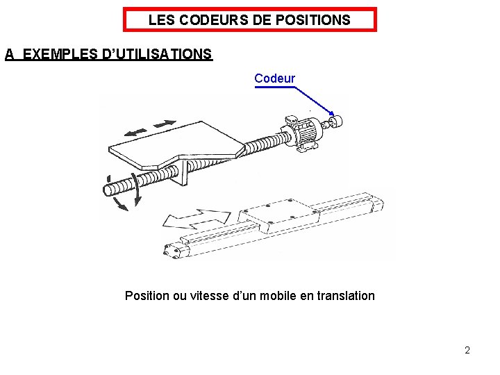 LES CODEURS DE POSITIONS A EXEMPLES D’UTILISATIONS Codeur Position ou vitesse d’un mobile en