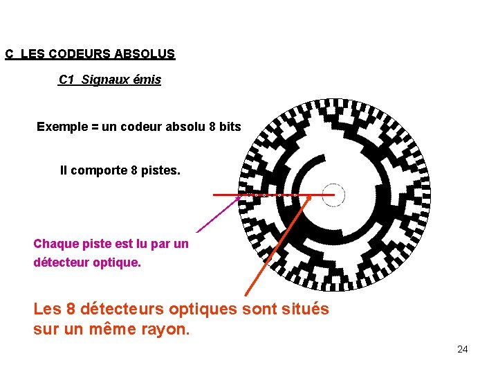 C LES CODEURS ABSOLUS C 1 Signaux émis Exemple = un codeur absolu 8