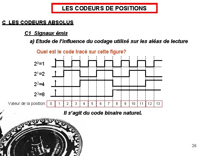 LES CODEURS DE POSITIONS C LES CODEURS ABSOLUS C 1 Signaux émis a) Etude