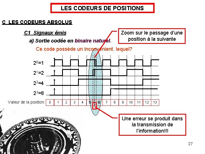 LES CODEURS DE POSITIONS C LES CODEURS ABSOLUS C 1 Signaux émis Zoom sur