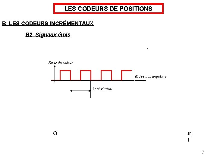 LES CODEURS DE POSITIONS B LES CODEURS INCRÉMENTAUX B 2 Signaux émis Ces codeurs