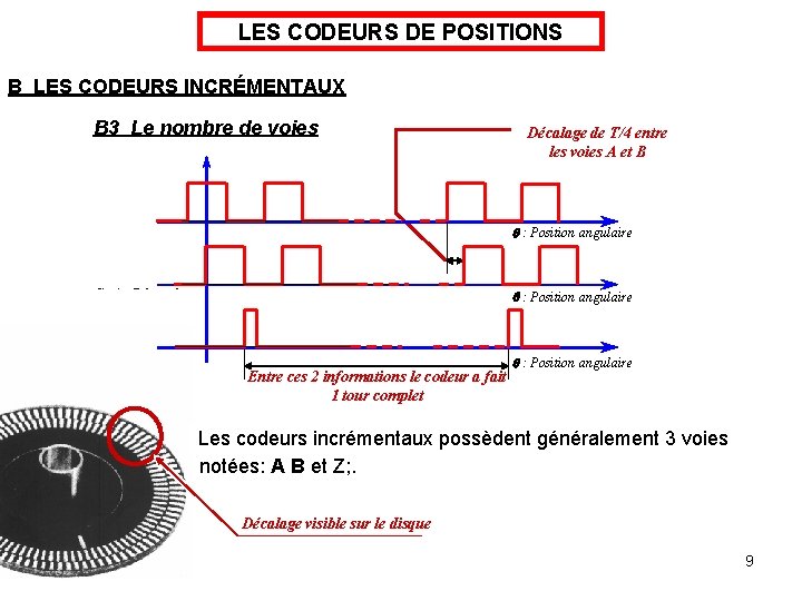 LES CODEURS DE POSITIONS B LES CODEURS INCRÉMENTAUX B 3 Le nombre de voies