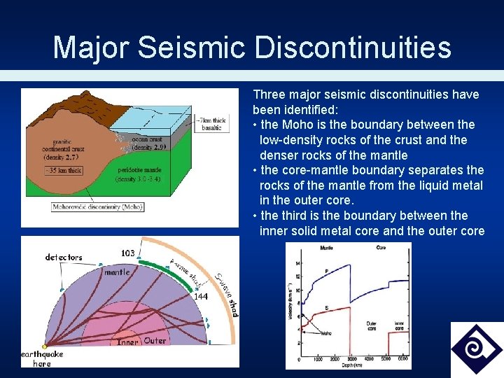 Major Seismic Discontinuities Three major seismic discontinuities have been identified: • the Moho is