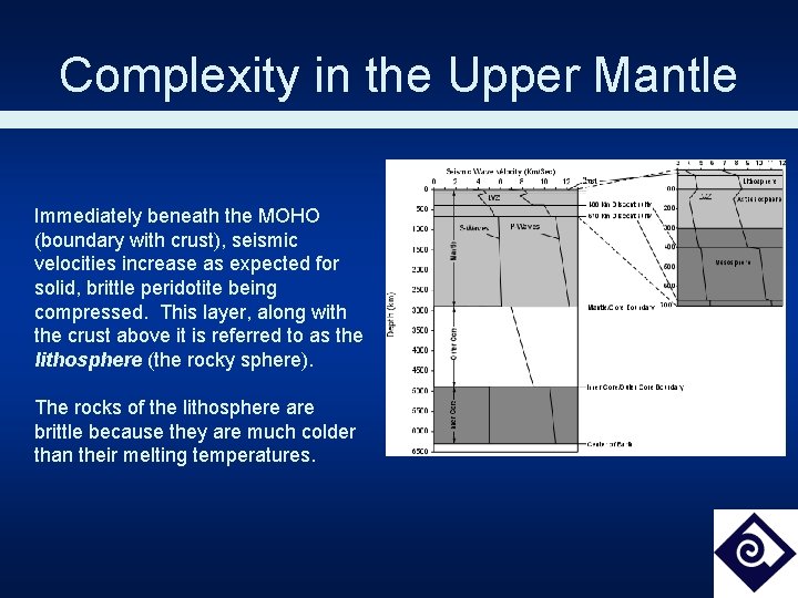 Complexity in the Upper Mantle Immediately beneath the MOHO (boundary with crust), seismic velocities