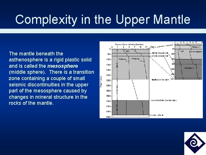 Complexity in the Upper Mantle The mantle beneath the asthenosphere is a rigid plastic