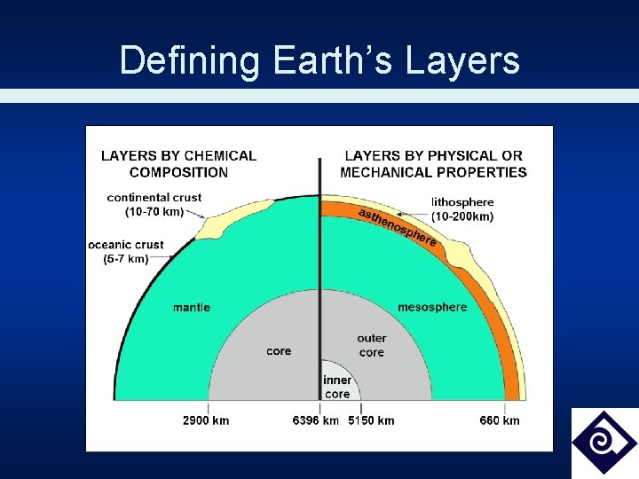 Defining Earth’s Layers 