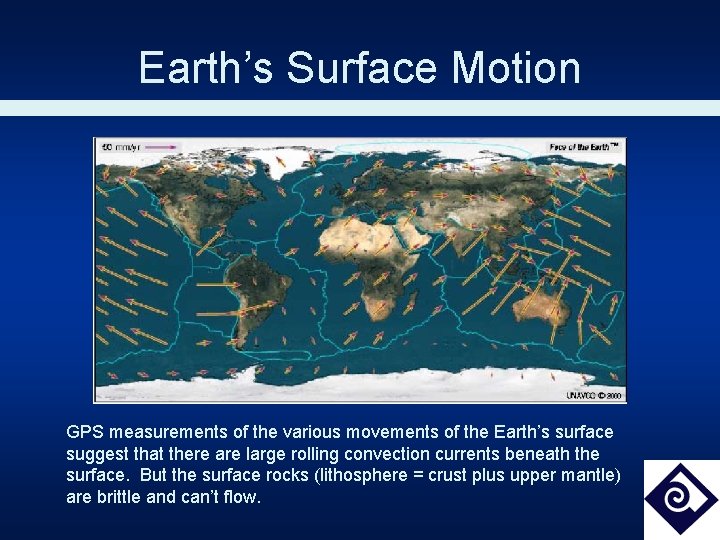 Earth’s Surface Motion GPS measurements of the various movements of the Earth’s surface suggest