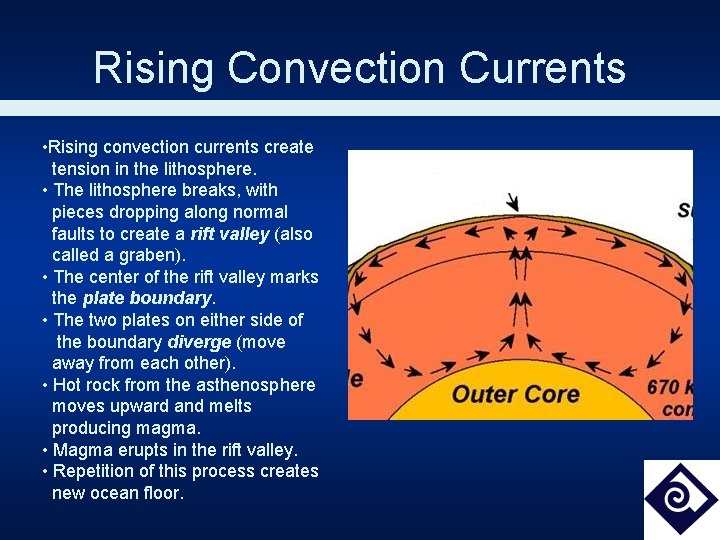 Rising Convection Currents • Rising convection currents create tension in the lithosphere. • The