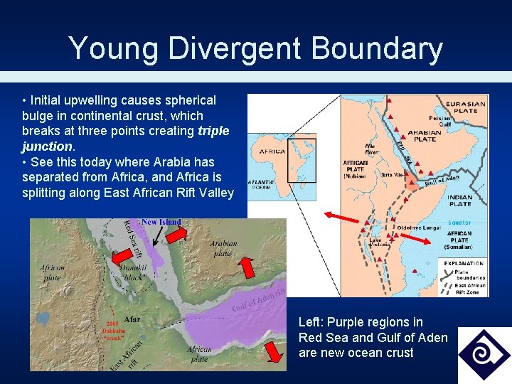Young Divergent Boundary • Initial upwelling causes spherical bulge in continental crust, which breaks