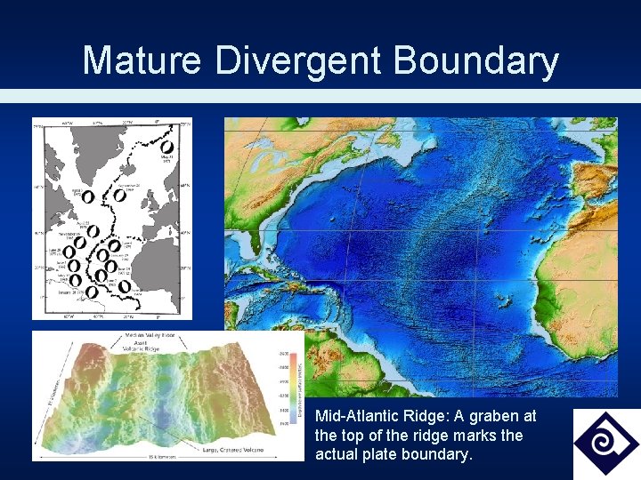 Mature Divergent Boundary Mid-Atlantic Ridge: A graben at the top of the ridge marks