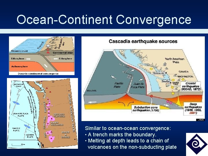 Ocean-Continent Convergence Similar to ocean-ocean convergence: • A trench marks the boundary. • Melting