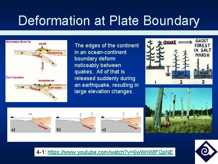 Deformation at Plate Boundary The edges of the continent in an ocean-continent boundary deform