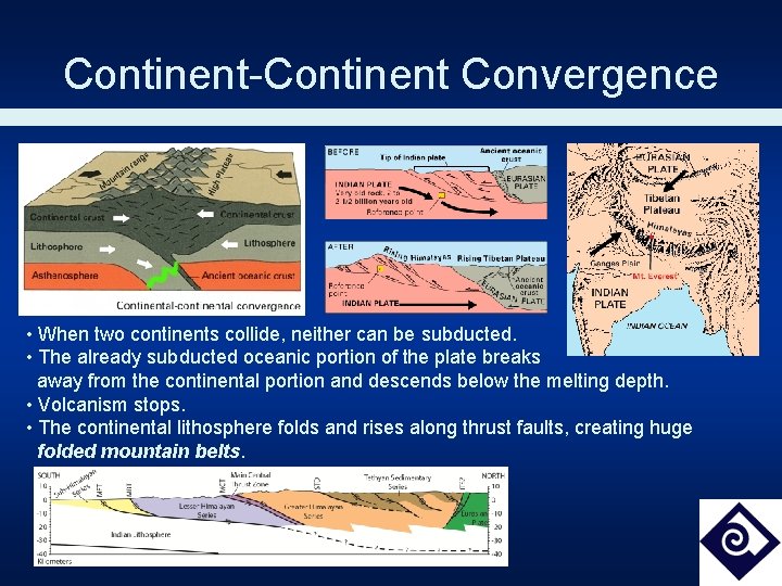 Continent-Continent Convergence • When two continents collide, neither can be subducted. • The already