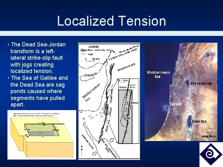 Localized Tension • The Dead Sea-Jordan transform is a leftlateral strike-slip fault with jogs
