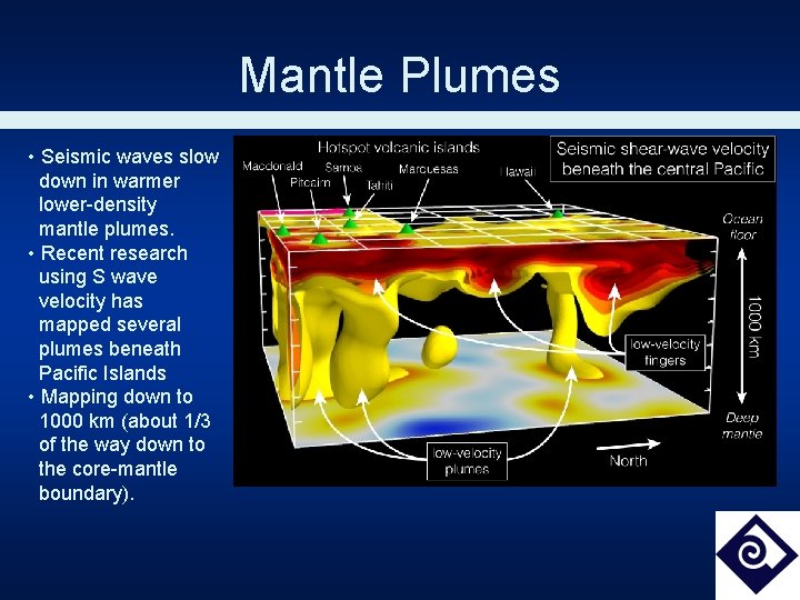 Mantle Plumes • Seismic waves slow down in warmer lower-density mantle plumes. • Recent