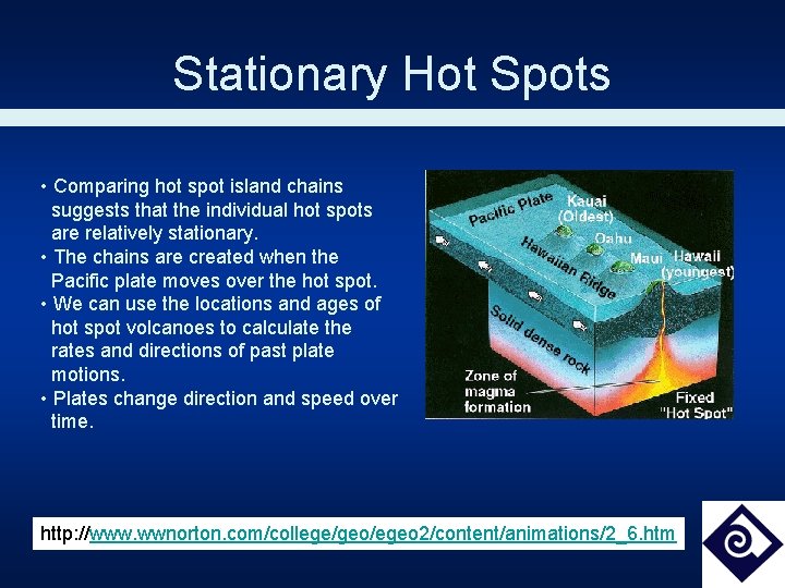 Stationary Hot Spots • Comparing hot spot island chains suggests that the individual hot