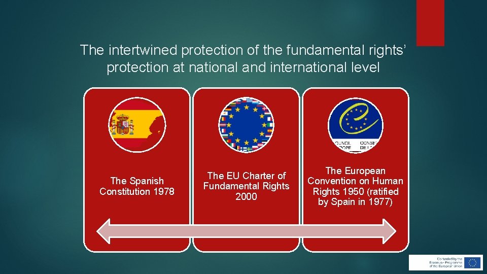 The intertwined protection of the fundamental rights’ protection at national and international level The The intertwined protection of the fundamental rights’ protection at national and international level The
